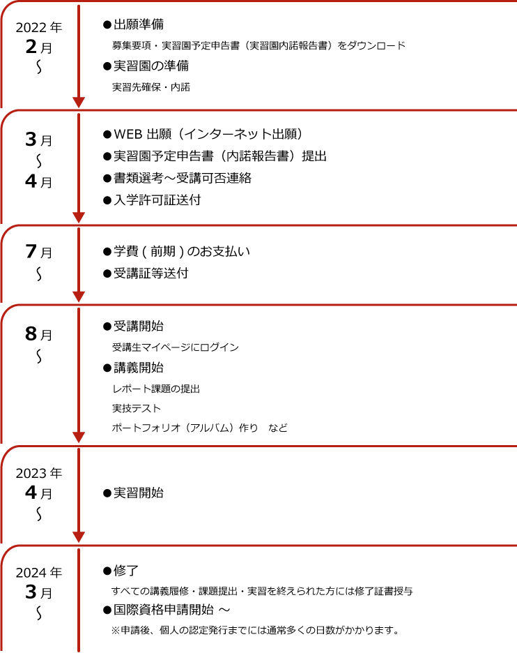 受講の流れ 教師養成アドバンスコース 2歳半 6歳 教師養成センター 公益財団法人 日本モンテッソーリ教育綜合研究所